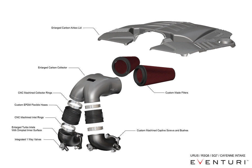 Eventuri RSQ8 / Cayenne Turbo / Urus - Carbon Intake System Eventuri